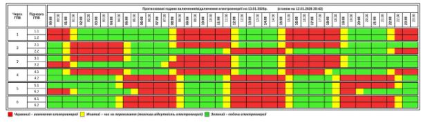 Відключення світла в Україні сьогодні: де діють екстрені обмеження, а де - за графіками